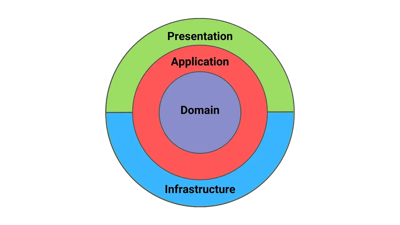 clean architecture - milan jovanovic